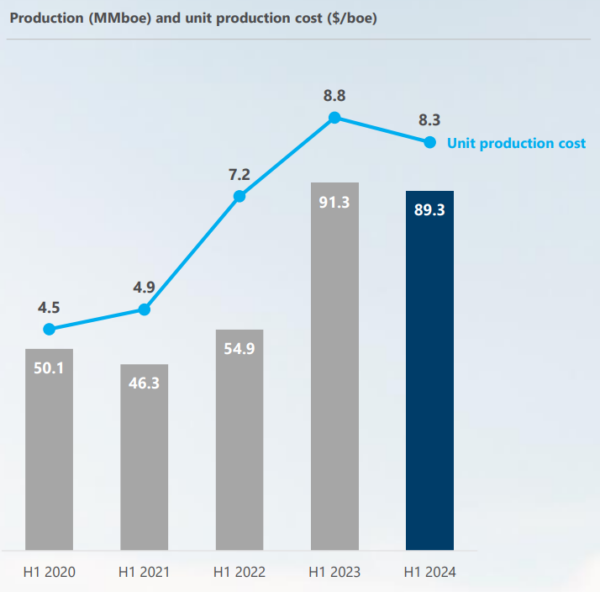Reporting Season Woodside Energy Group Ltd HNW Nexus